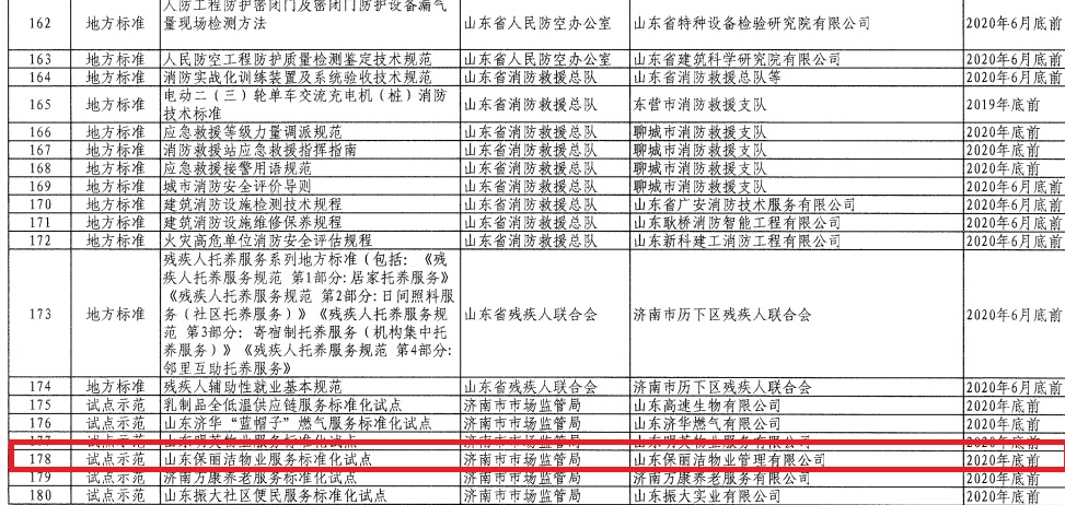 喜报山东保丽洁物业列入山东省“2019年度社会治理和公共服务标准化建设项目计划表”